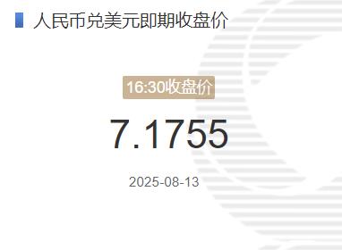 8月13日人民币兑美元即期收盘价报7.1755 较上一交易日上调156个基点