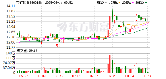 K图 600188_0