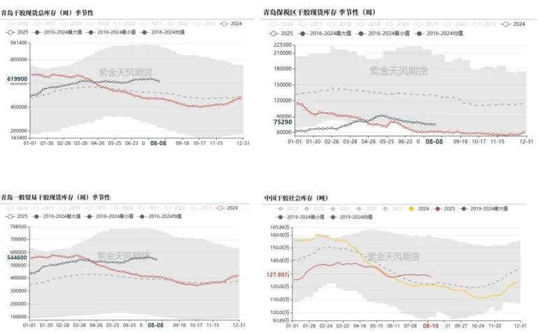 数据来源：隆众，紫金天风期货研究所