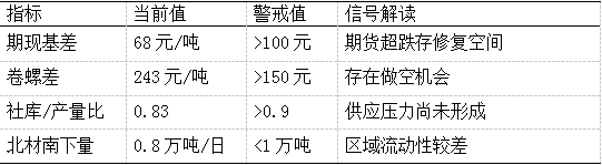 表2注：数据来源网络公开信息