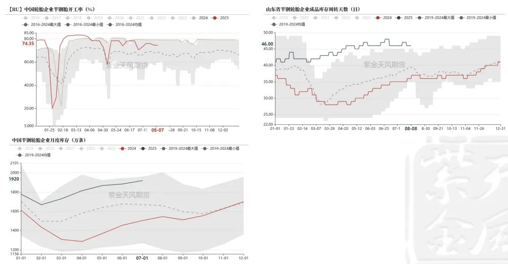 数据来源：钢联，紫金天风期货研究所