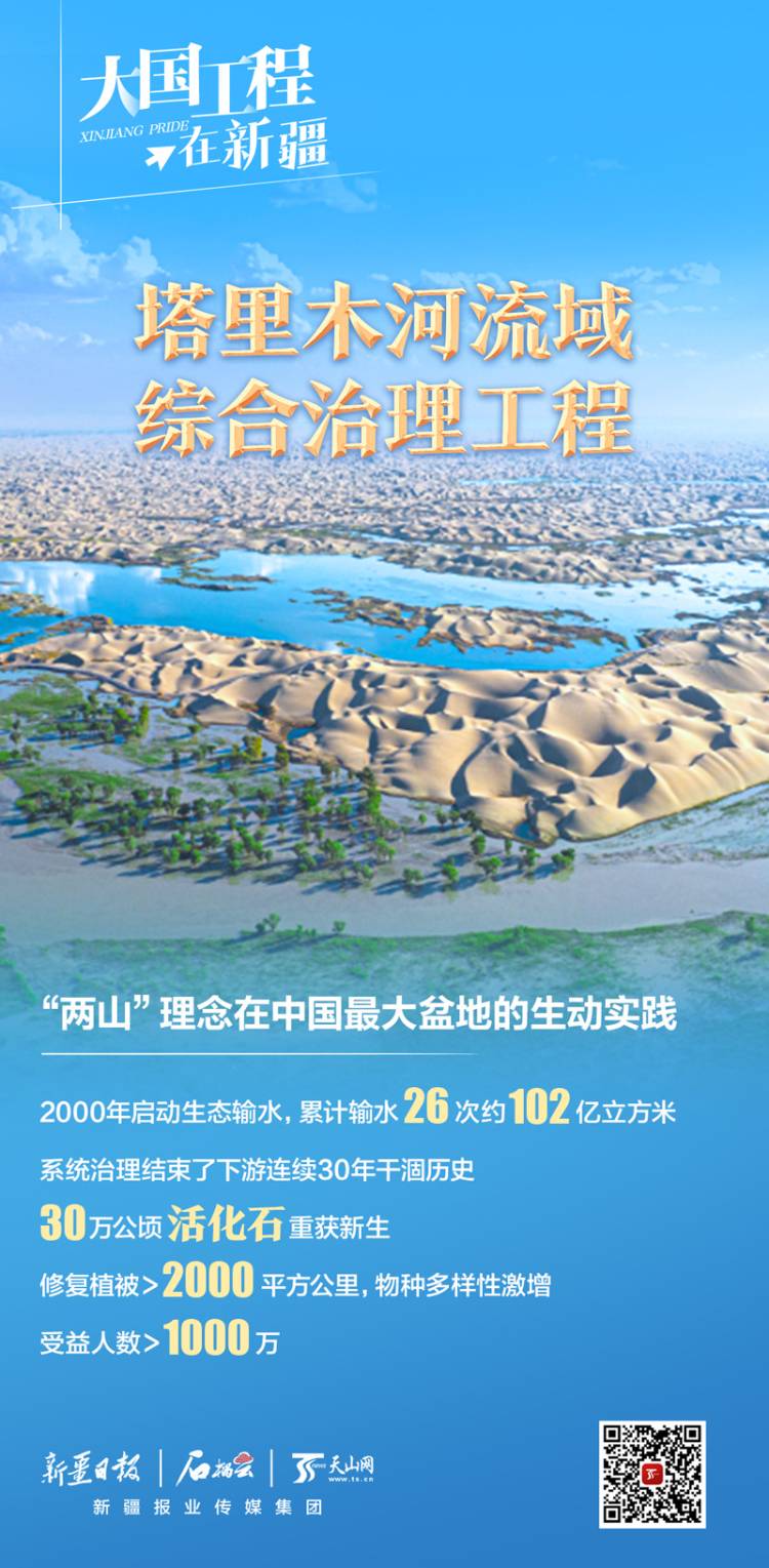 大国工程在新疆丨26年,102亿方水!中国最长内陆河是如何被唤醒的?