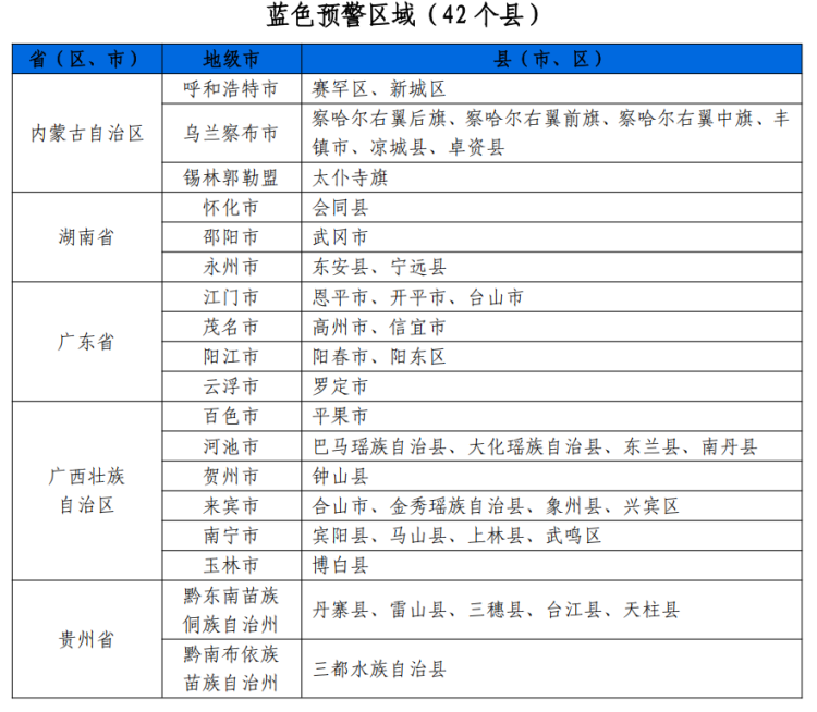 橙色预警！湖南、广西、贵州等地发生山洪灾害可能性大