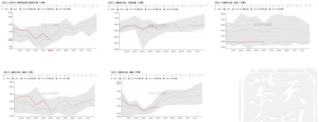 数据来源：WIND，紫金天风期货研究所