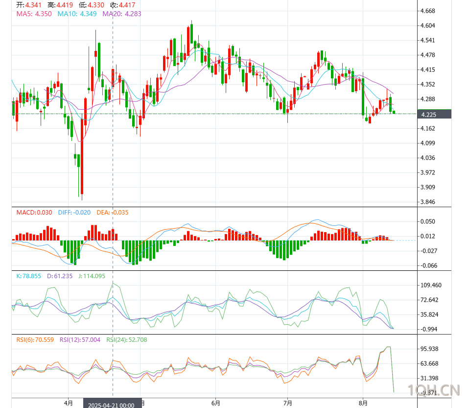 图片点击可在新窗口打开查看