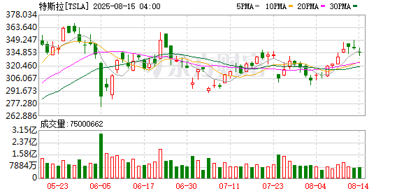 K图 TSLA_0