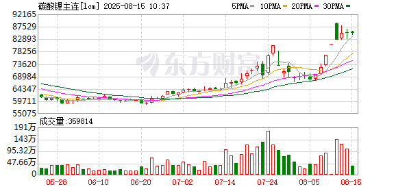 K图 lcm_0