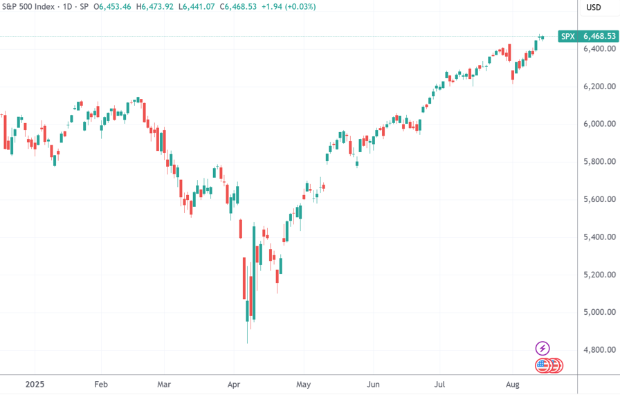 （标普500指数日线图，来源：TradingView）
