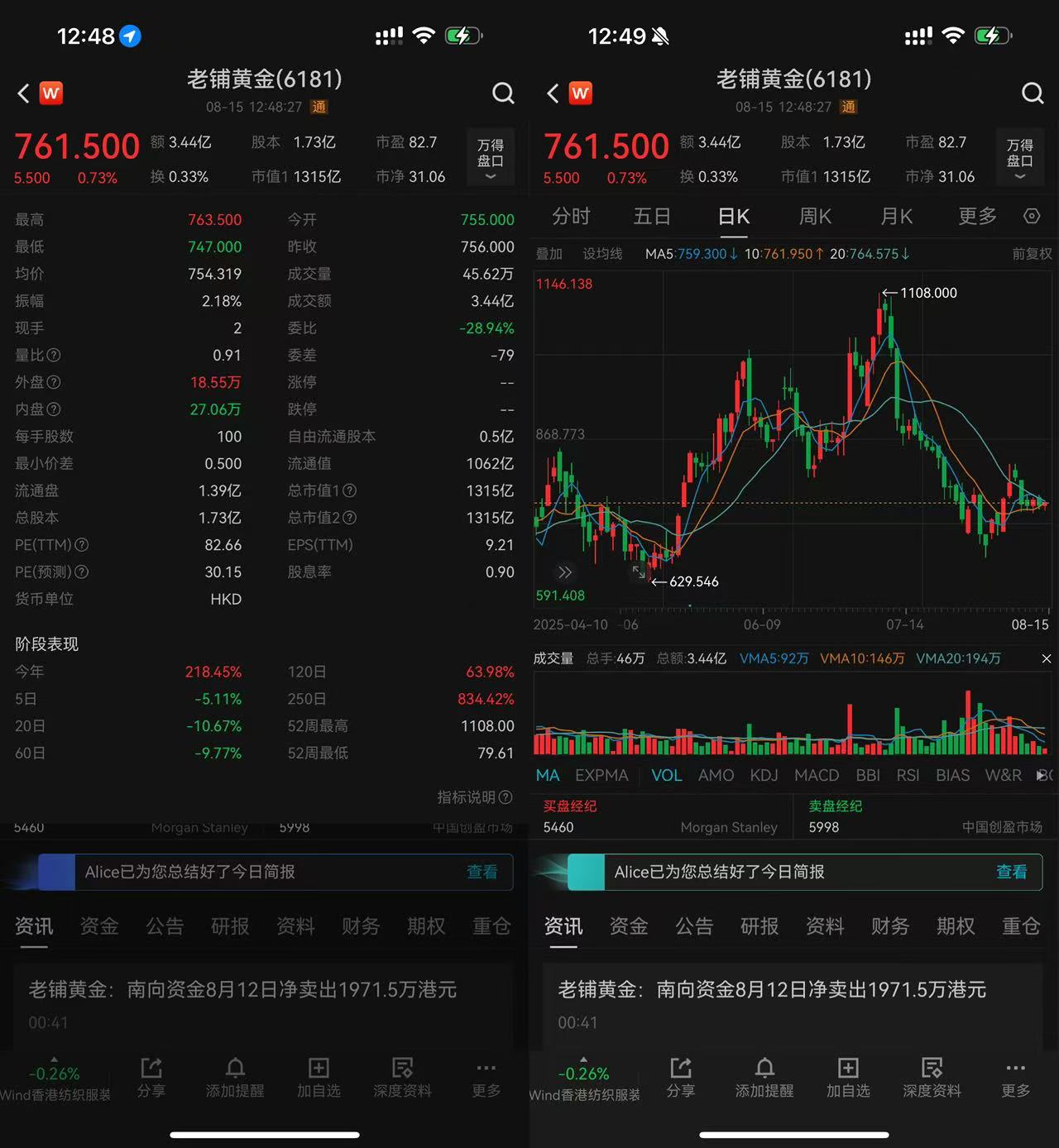 老铺黄金宣布再涨价，每年调价2-3次