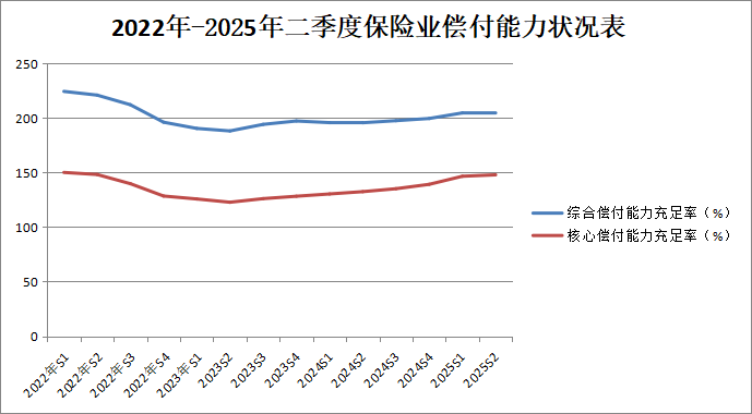 数据来源：第一财经根据公开信息梳理