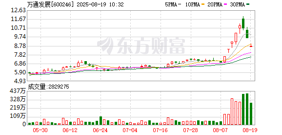 K图 600246_0
