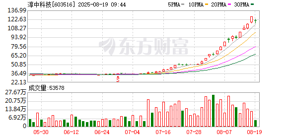 K图 603516_0