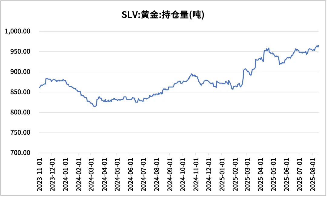 数据来源：同花顺