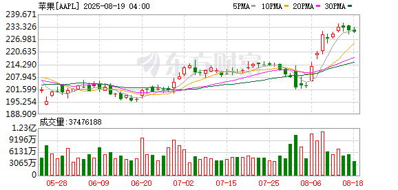 K图 AAPL_0