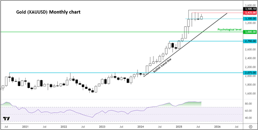 来源: TradingView.com