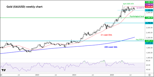 来源: TradingView.com