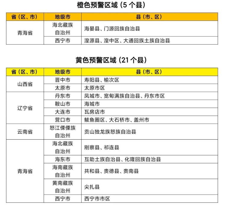 两部门联合发布橙色山洪灾害气象预警 这些地方要注意→
