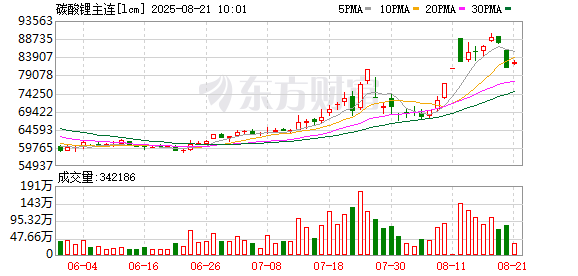 K图 lcm_0