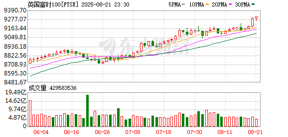 K图 FTSE_0