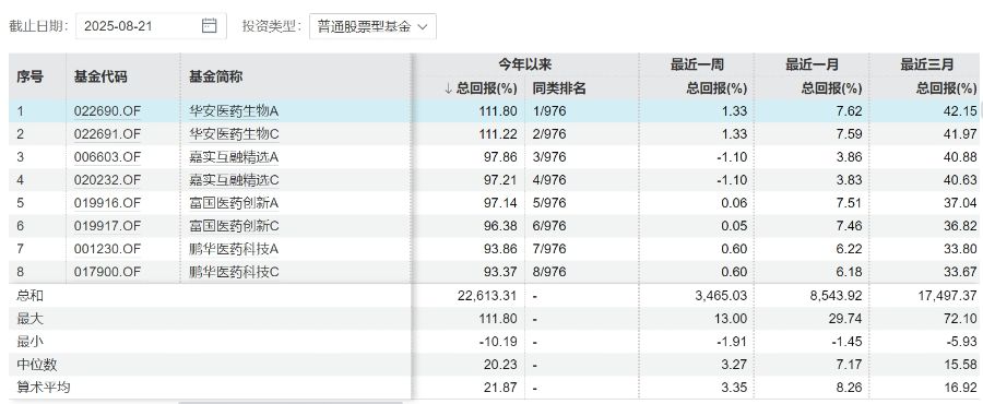 资料来源：Wind，21世纪经济报道梳理