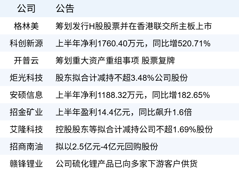 xhcj_hangqing_cropper_20250825_060534.jpg