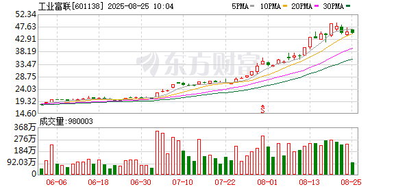 K图 601138_0
