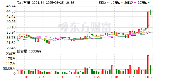 K图 300418_0