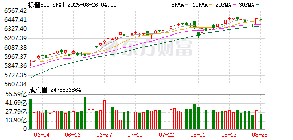 K图 SPX_0