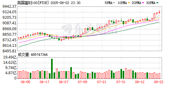 K图 FTSE_0