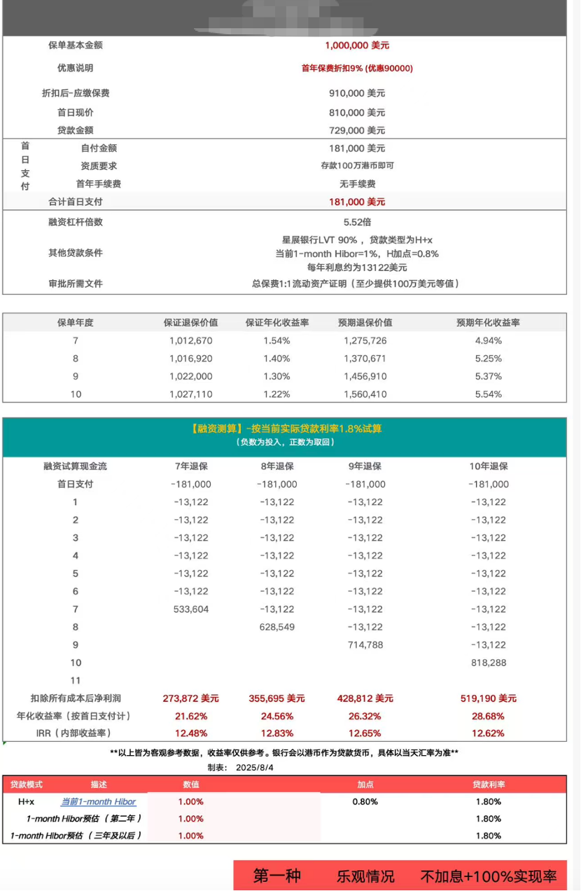 （图为某保单产品的保费融资测算。受访者提供。）