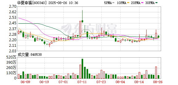 K图 600340_0