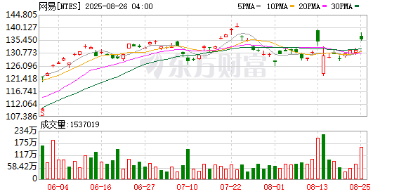 K图 NTES_0