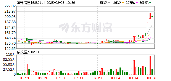 K图 688041_0