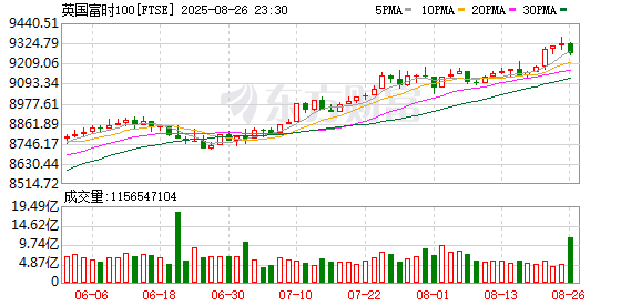 K图 FTSE_0