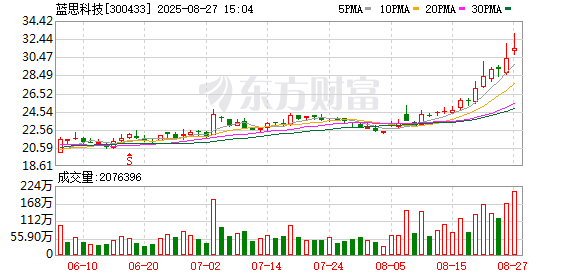 K图 300433_0