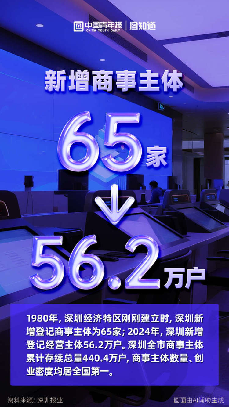 图知道｜深圳经济特区建立45周年