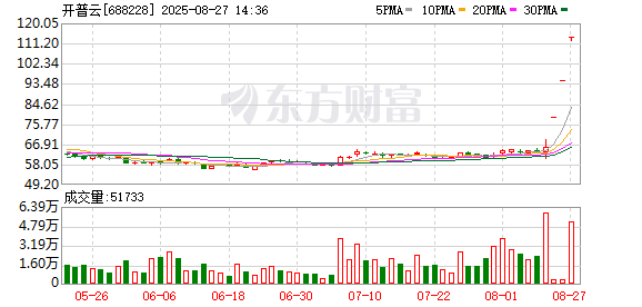 K图 688228_0