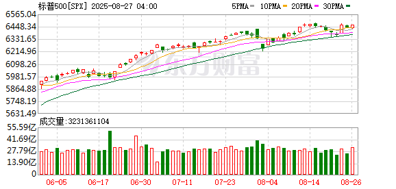 K图 SPX_0
