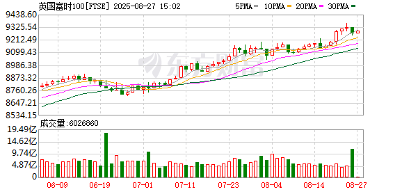 K图 FTSE_0