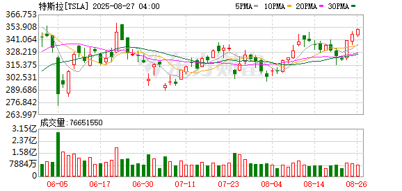 K图 TSLA_0