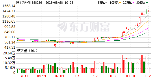 K图 688256_0