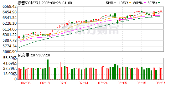 K图 SPX_0