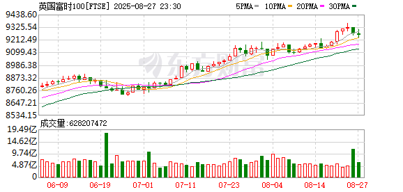 K图 FTSE_0