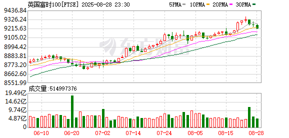 K图 FTSE_0