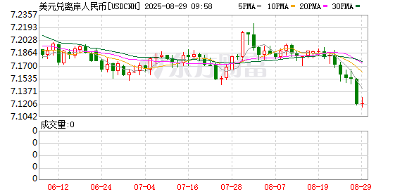 K图 USDCNH_0