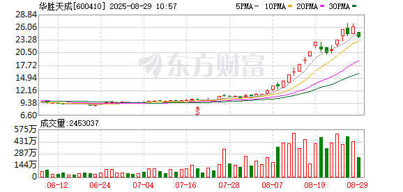 K图 600410_0