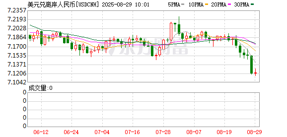 K图 USDCNH_0