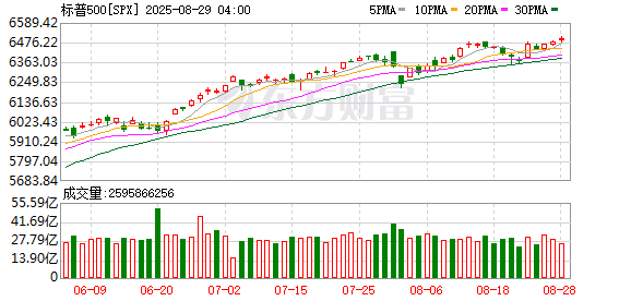 K图 SPX_0