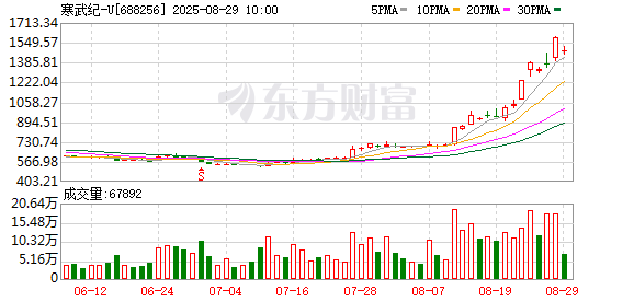 K图 688256_0