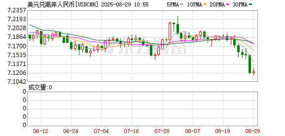 K图 USDCNH_0